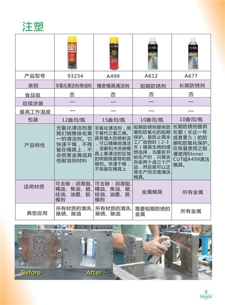 美國Stoner產(chǎn)品畫冊：塑料、聚氨酯、復(fù)合材料、橡膠制品等行業(yè)助劑（脫膜劑、清潔劑、防銹劑 、除油劑、潤滑劑、助流劑等）-4