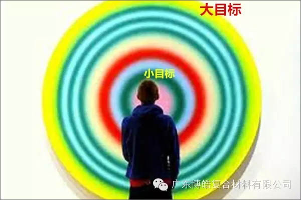 【博皓課堂】團隊拖延癥，腫么辦？-4